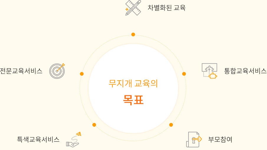 무지개 교육의 목표