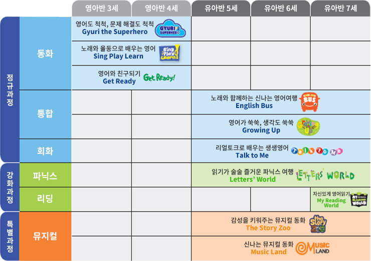 튼튼영어 프리스쿨 프로그램